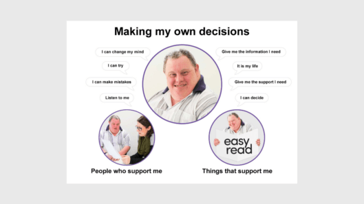 A thumbnail of the Easy Read supported decision making framework.